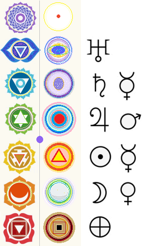 chakras