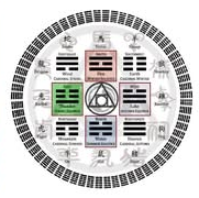 bagua